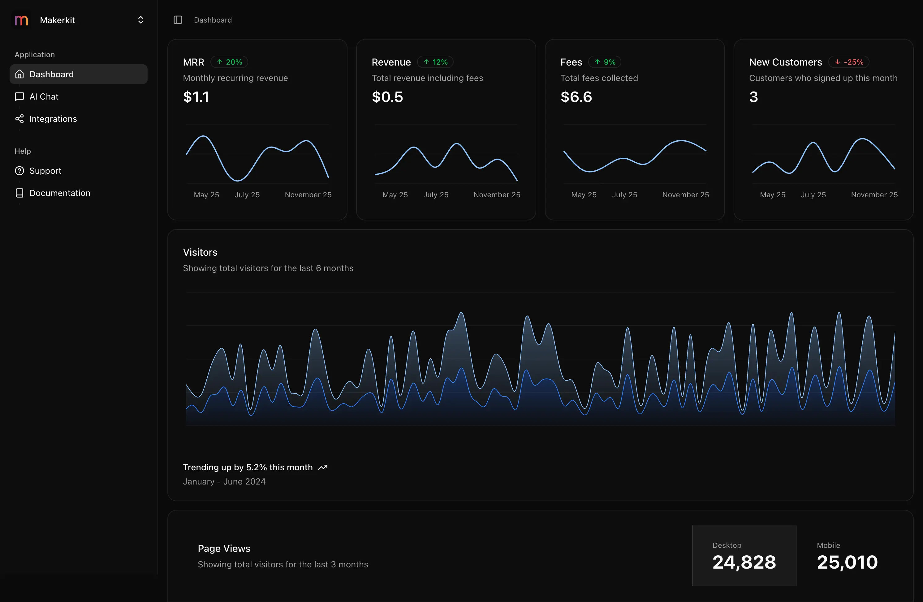 VisiGuide workspace dashboard